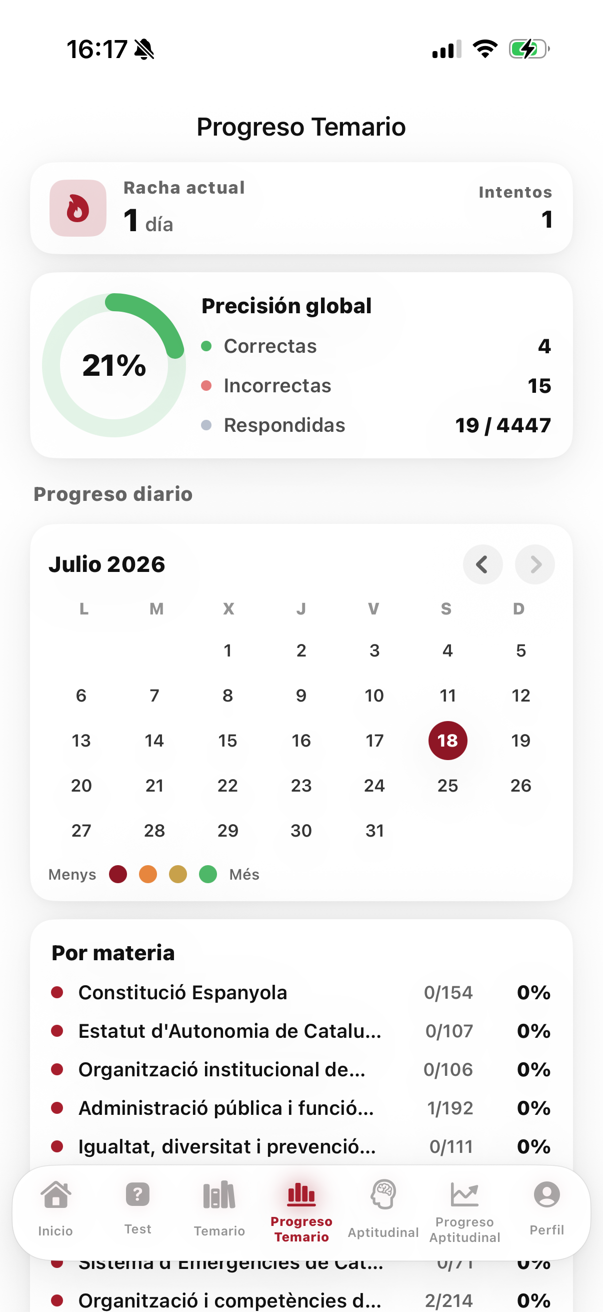 Progreso y estadísticas del temario
