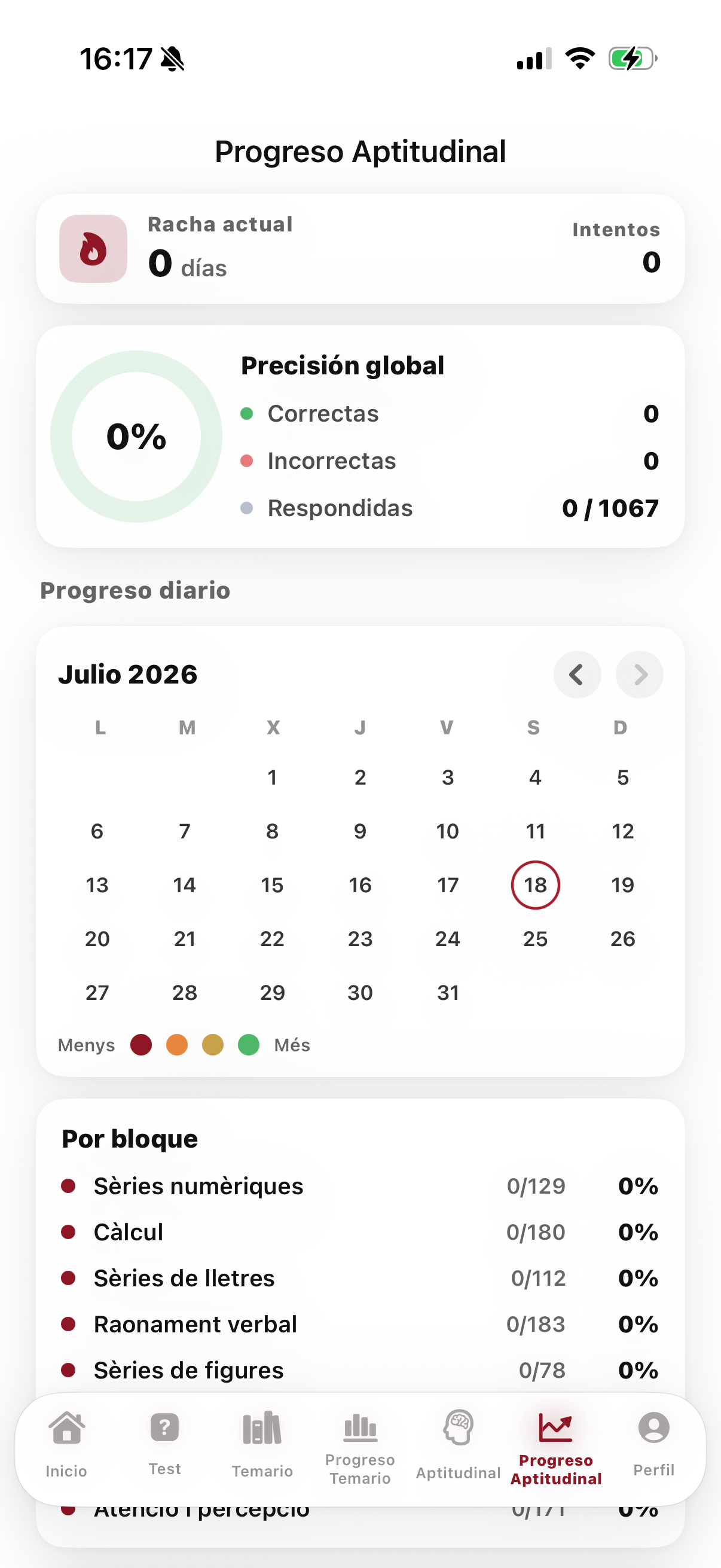 Progreso aptitudinal por bloque